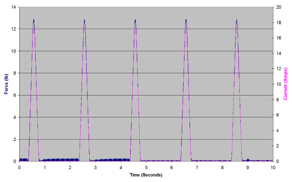 Impulse Test plot